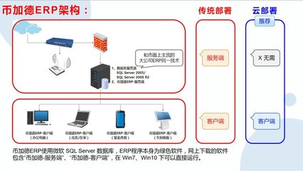 工廠云ERP系統 為中小企業量身定制的無限用戶、零維護生產管理解決方案