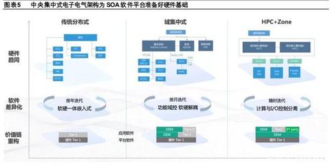汽車企業軟件開發業務專題研究報告 大眾、上汽、長城、吉利的戰略布局與實踐