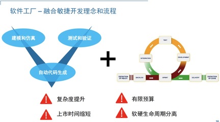 利用MATLAB重塑汽車軟件開發體系 企業級轉型的策略與實踐