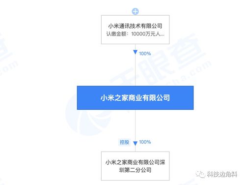 小米之家高層人事變動 王川卸任，盧偉冰接棒引領軟硬件融合新篇章